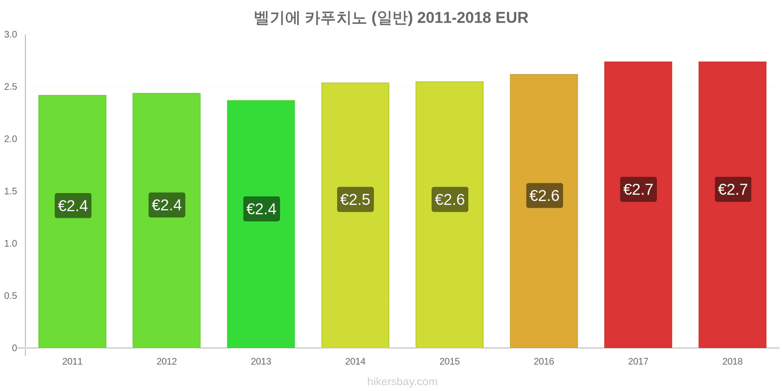 벨기에 가격 변동 카푸치노 hikersbay.com