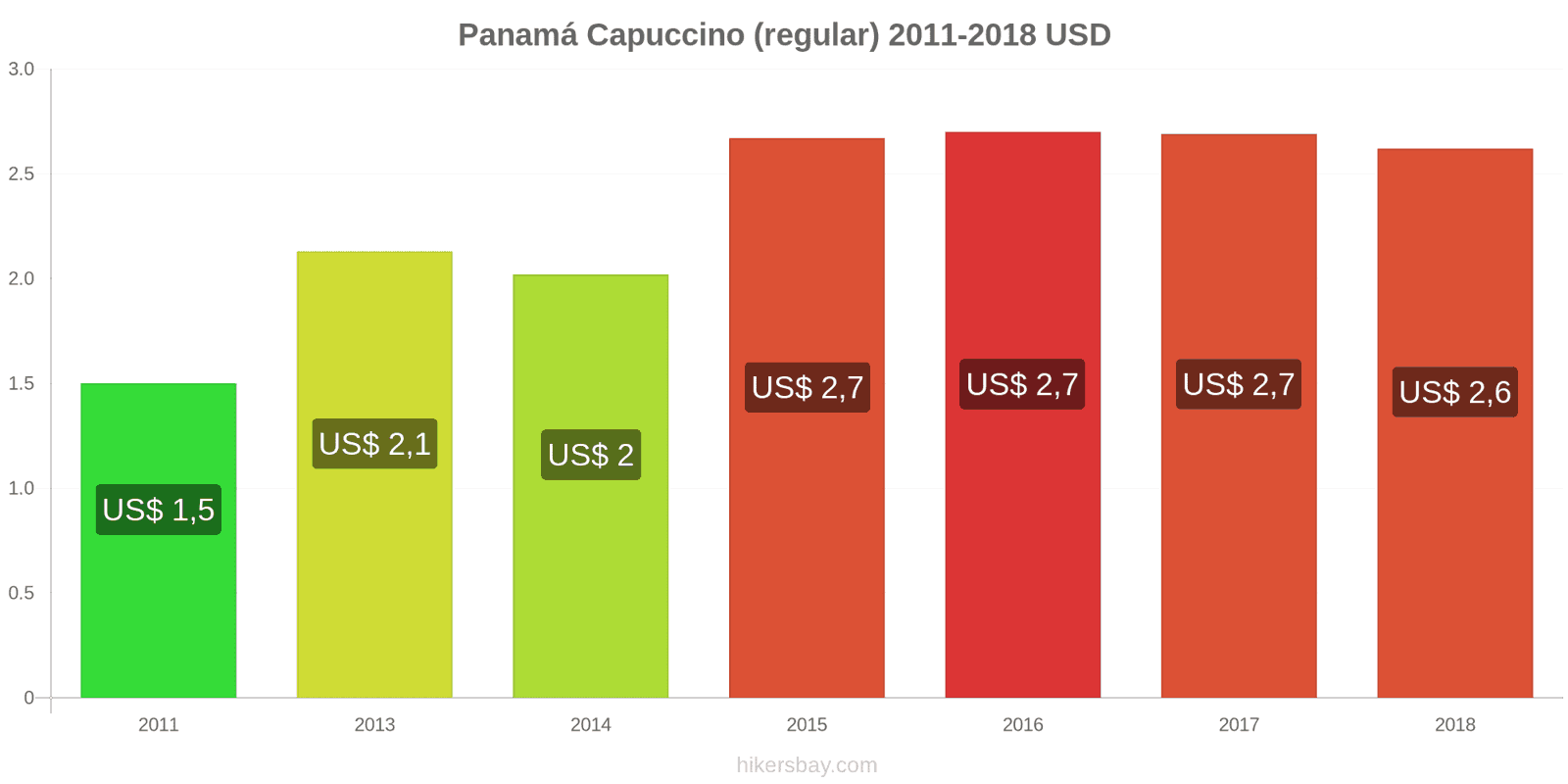 Panamá mudanças de preços Cappuccino hikersbay.com