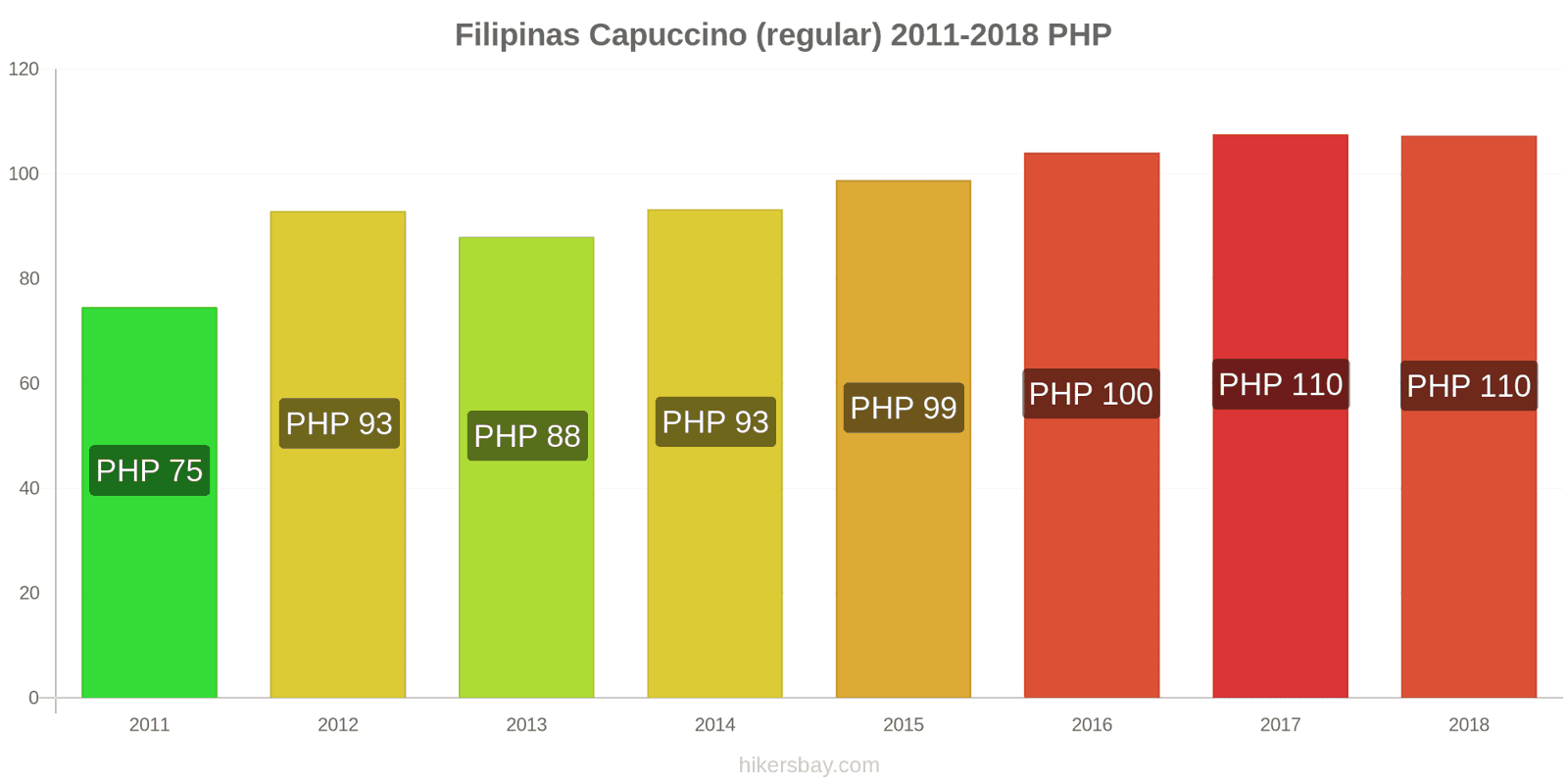 Filipinas mudanças de preços Cappuccino hikersbay.com