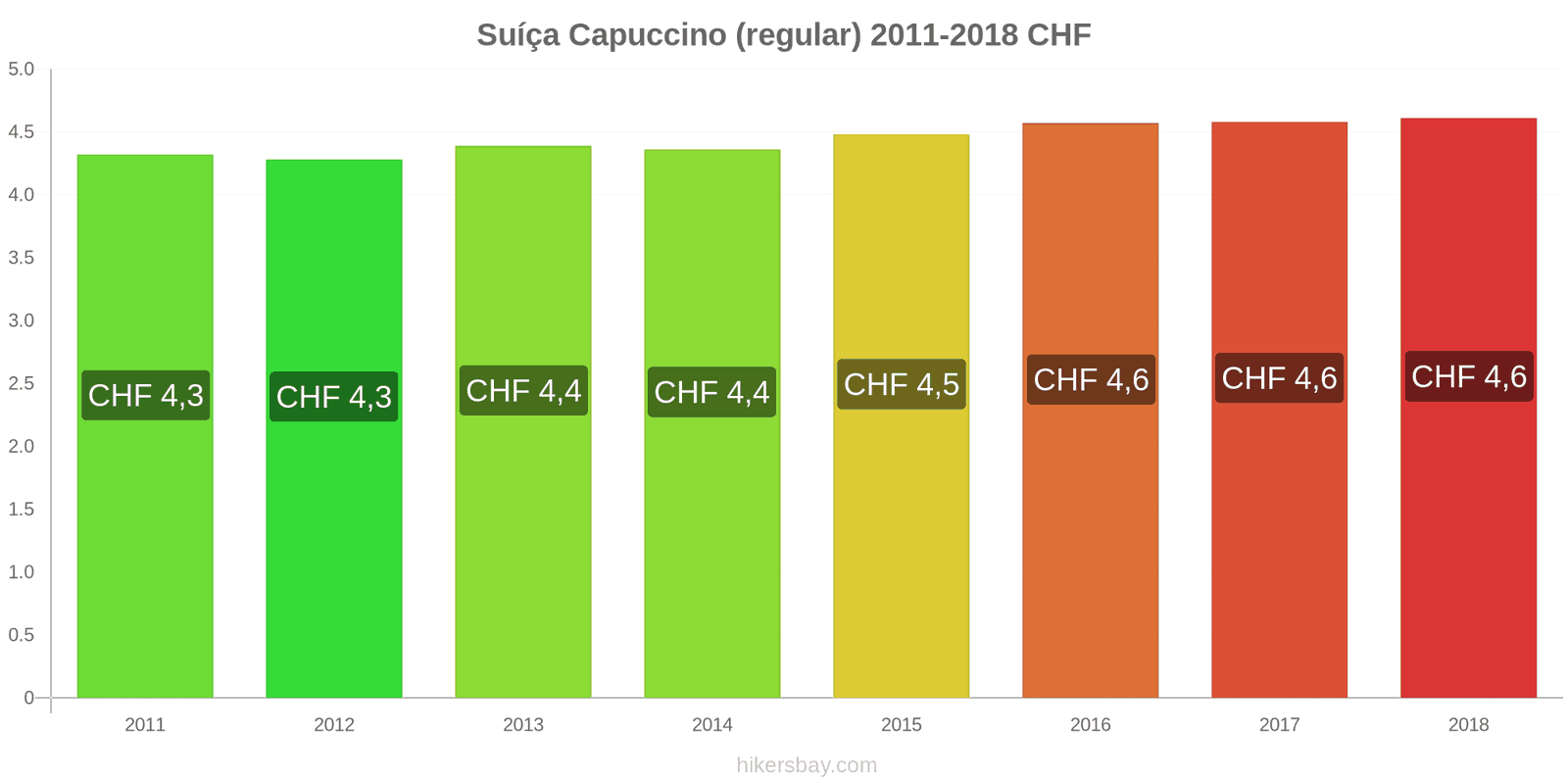 Suíça mudanças de preços Cappuccino hikersbay.com