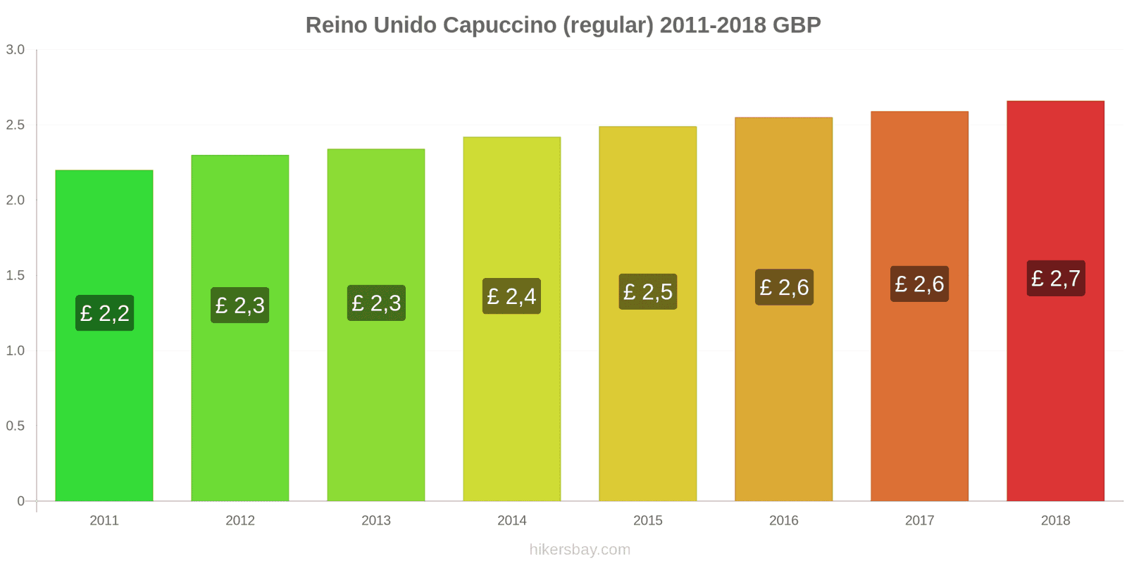 Reino Unido mudanças de preços Cappuccino hikersbay.com