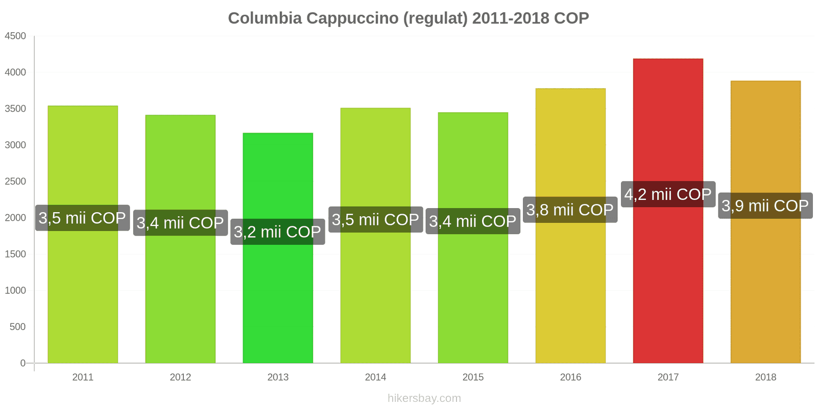 Columbia schimbări de prețuri Cappuccino hikersbay.com