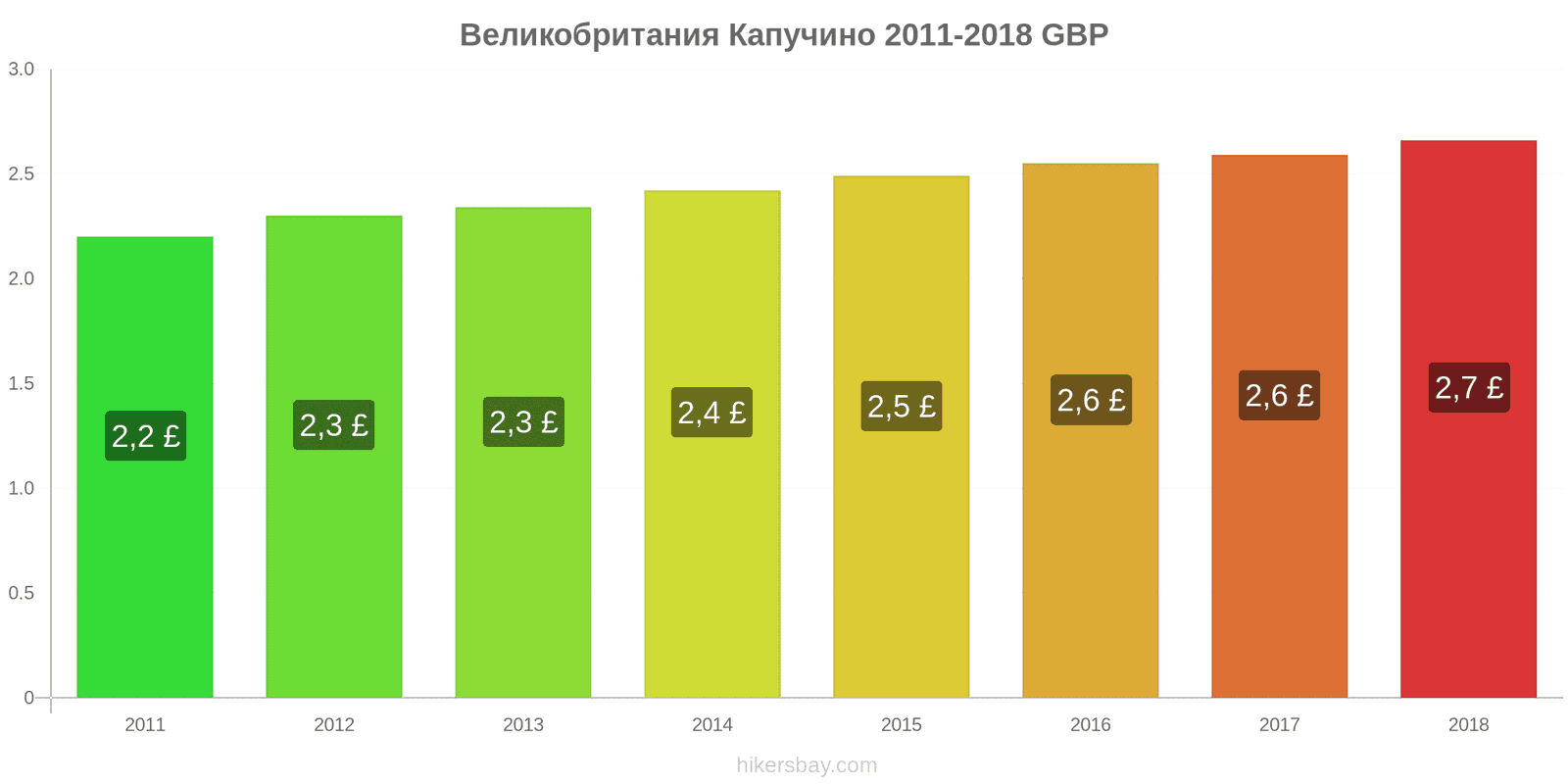 Великобритания изменения цен Капучино hikersbay.com