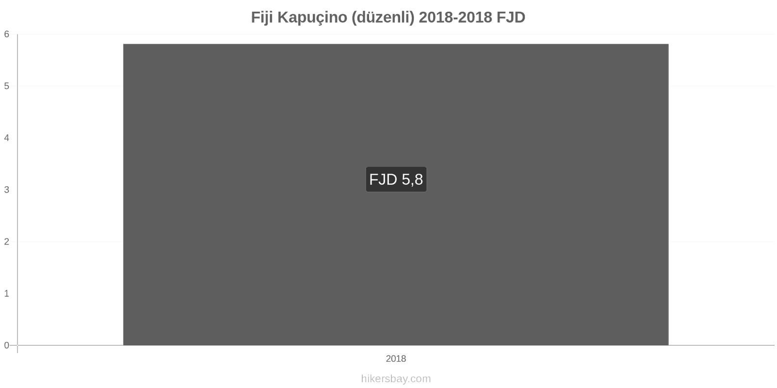 Fiji fiyat değişiklikleri Cappuccino hikersbay.com