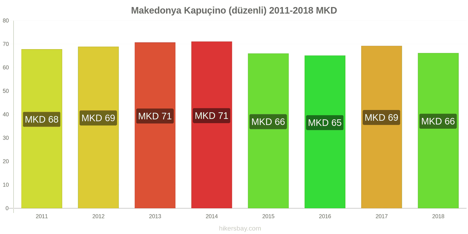 Makedonya fiyat değişiklikleri Cappuccino hikersbay.com