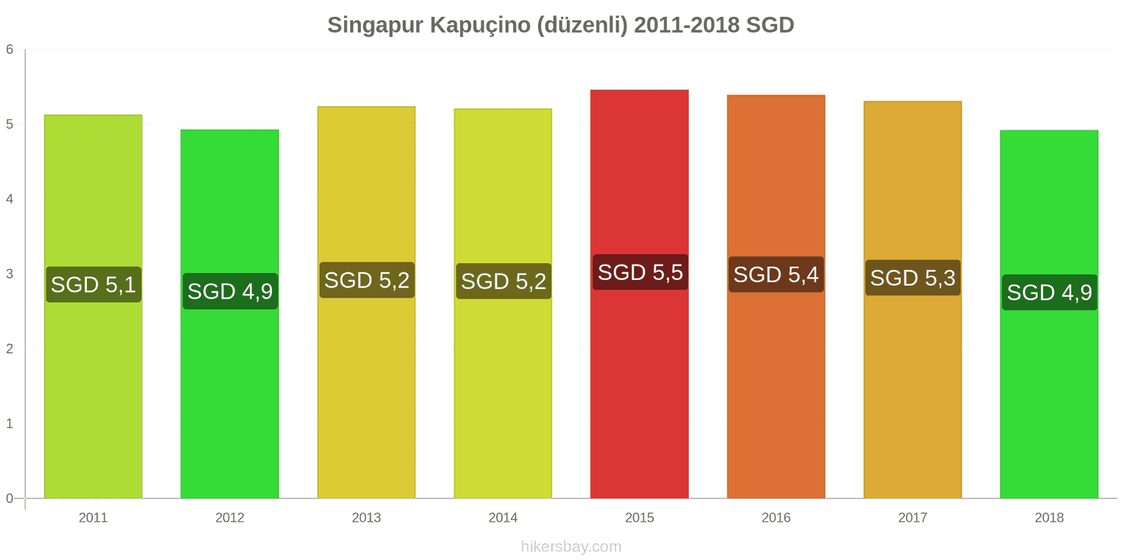 Singapur fiyat değişiklikleri Cappuccino hikersbay.com