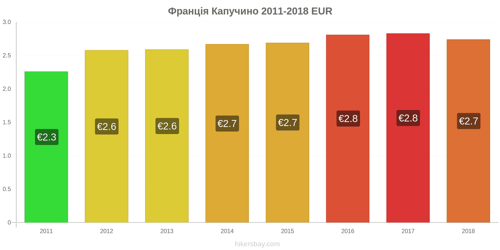 Франція зміни цін Капучино hikersbay.com