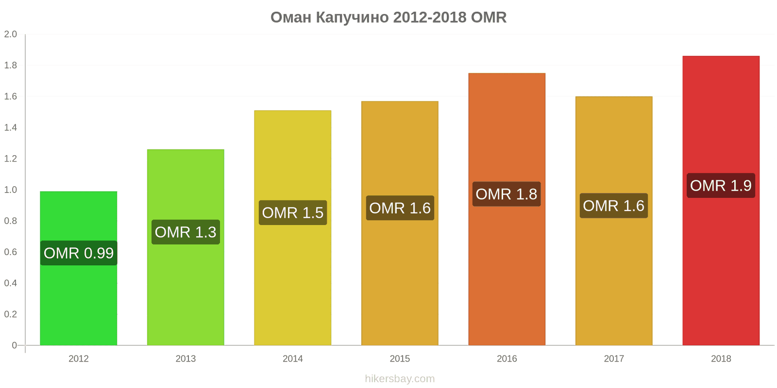 Оман зміни цін Капучино hikersbay.com