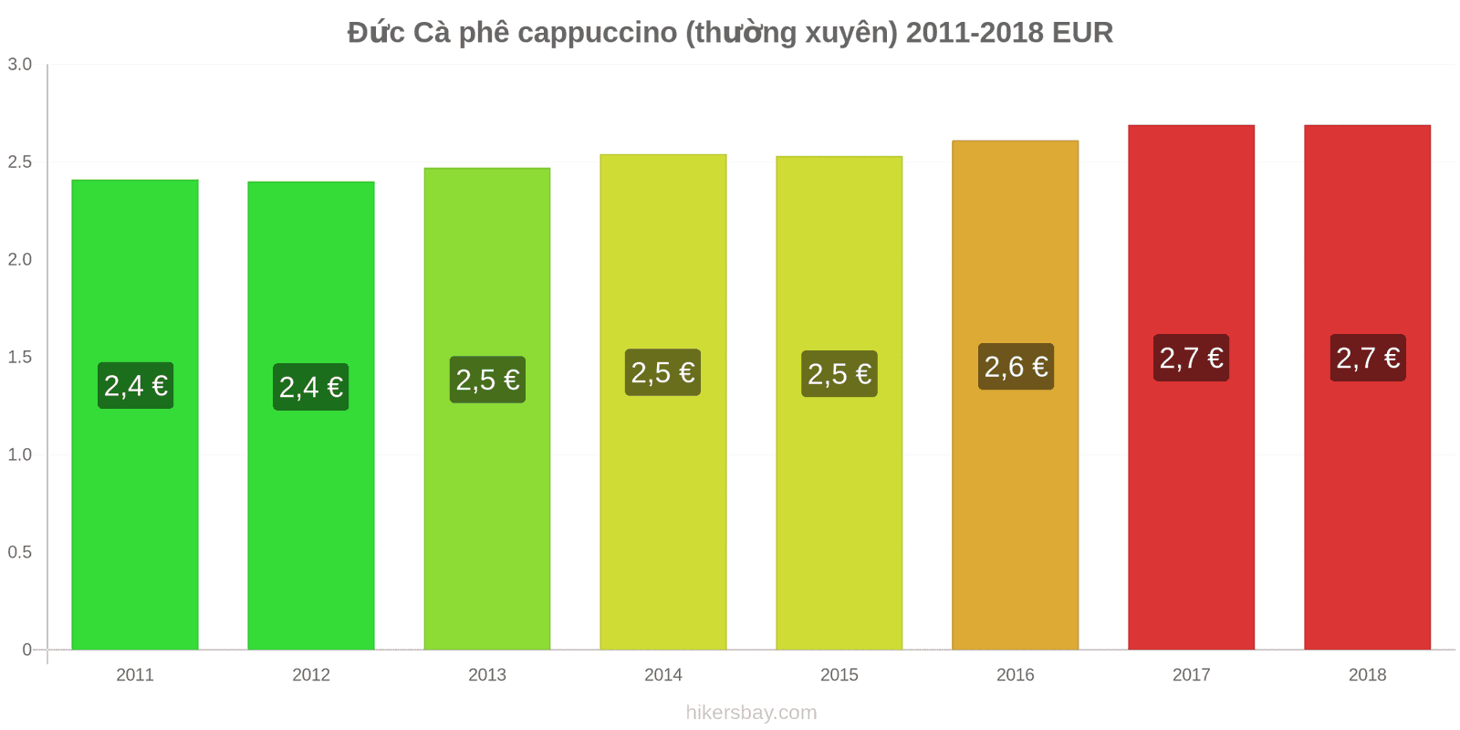 Đức thay đổi giá cả Cà phê cappuccino hikersbay.com