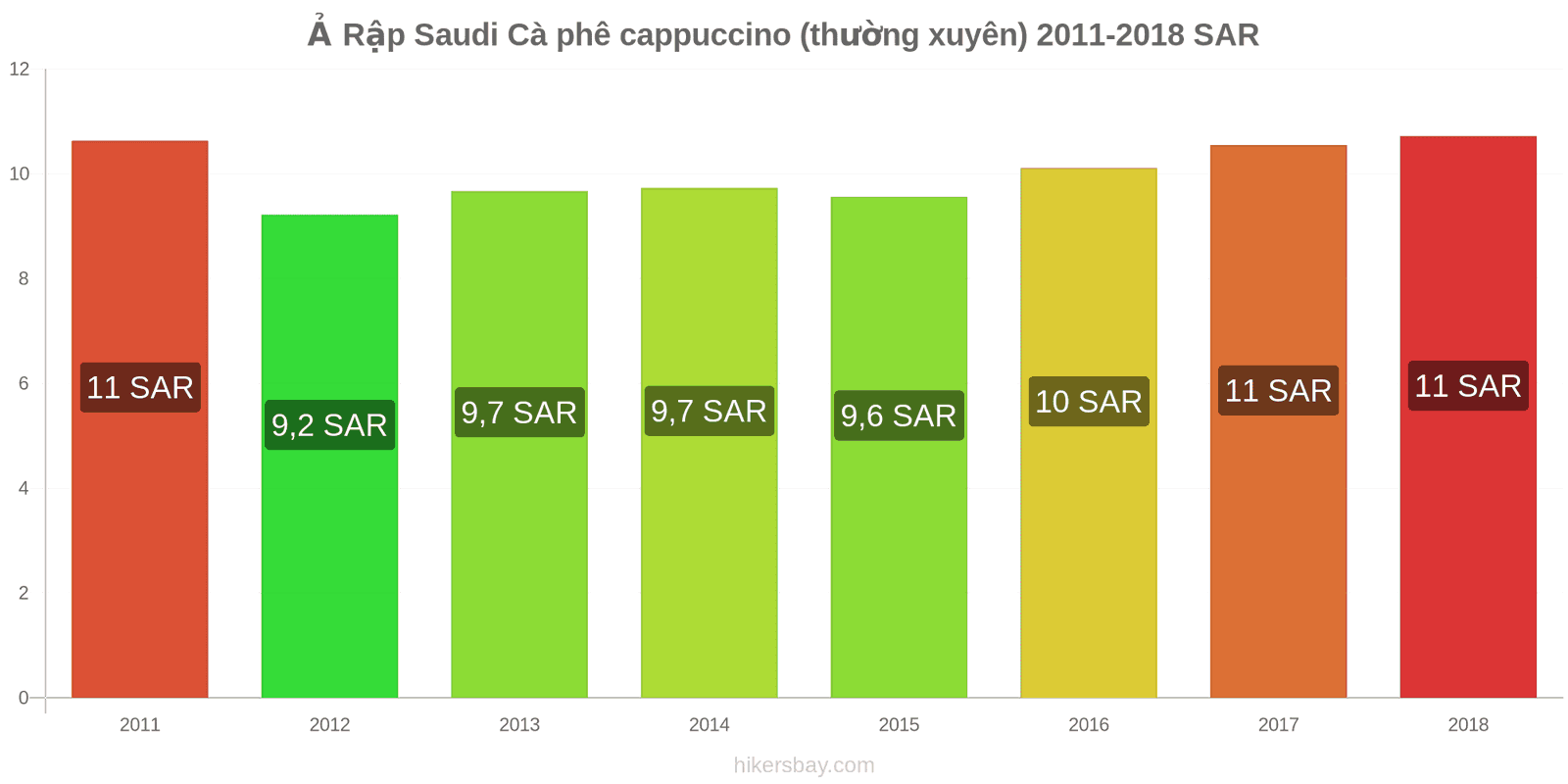 Ả Rập Saudi thay đổi giá cả Cà phê cappuccino hikersbay.com