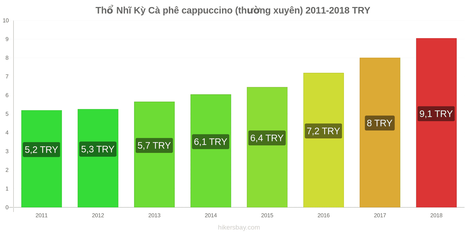 Thổ Nhĩ Kỳ thay đổi giá cả Cà phê cappuccino hikersbay.com