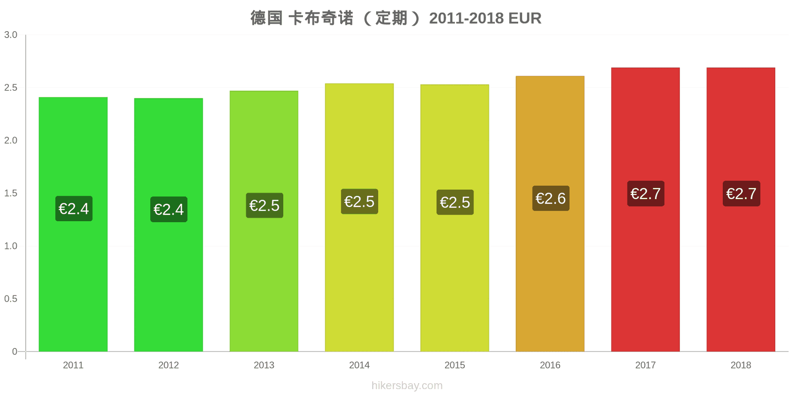 德国 价格变动 卡布奇诺 hikersbay.com