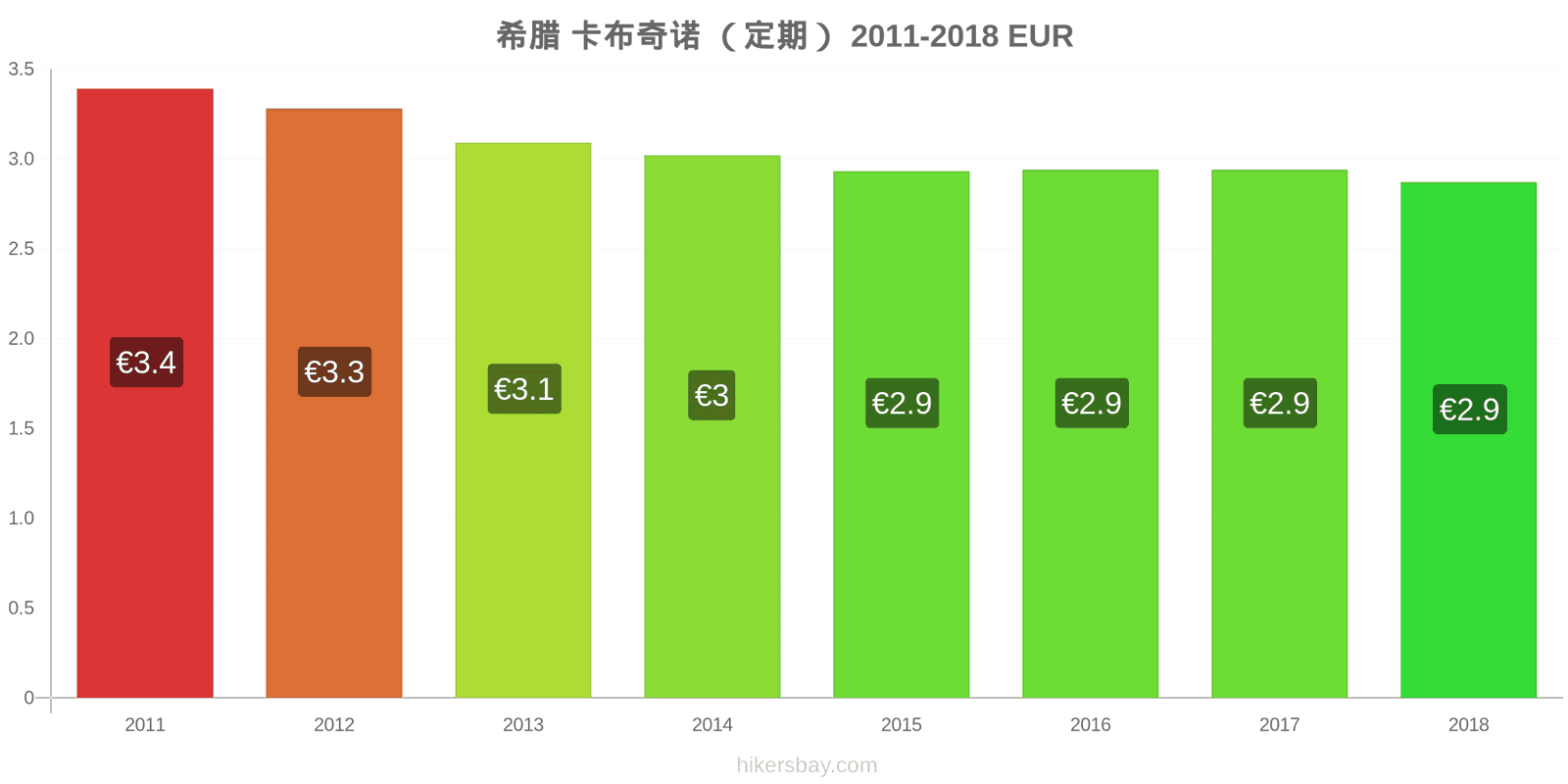 希腊 价格变动 卡布奇诺 hikersbay.com