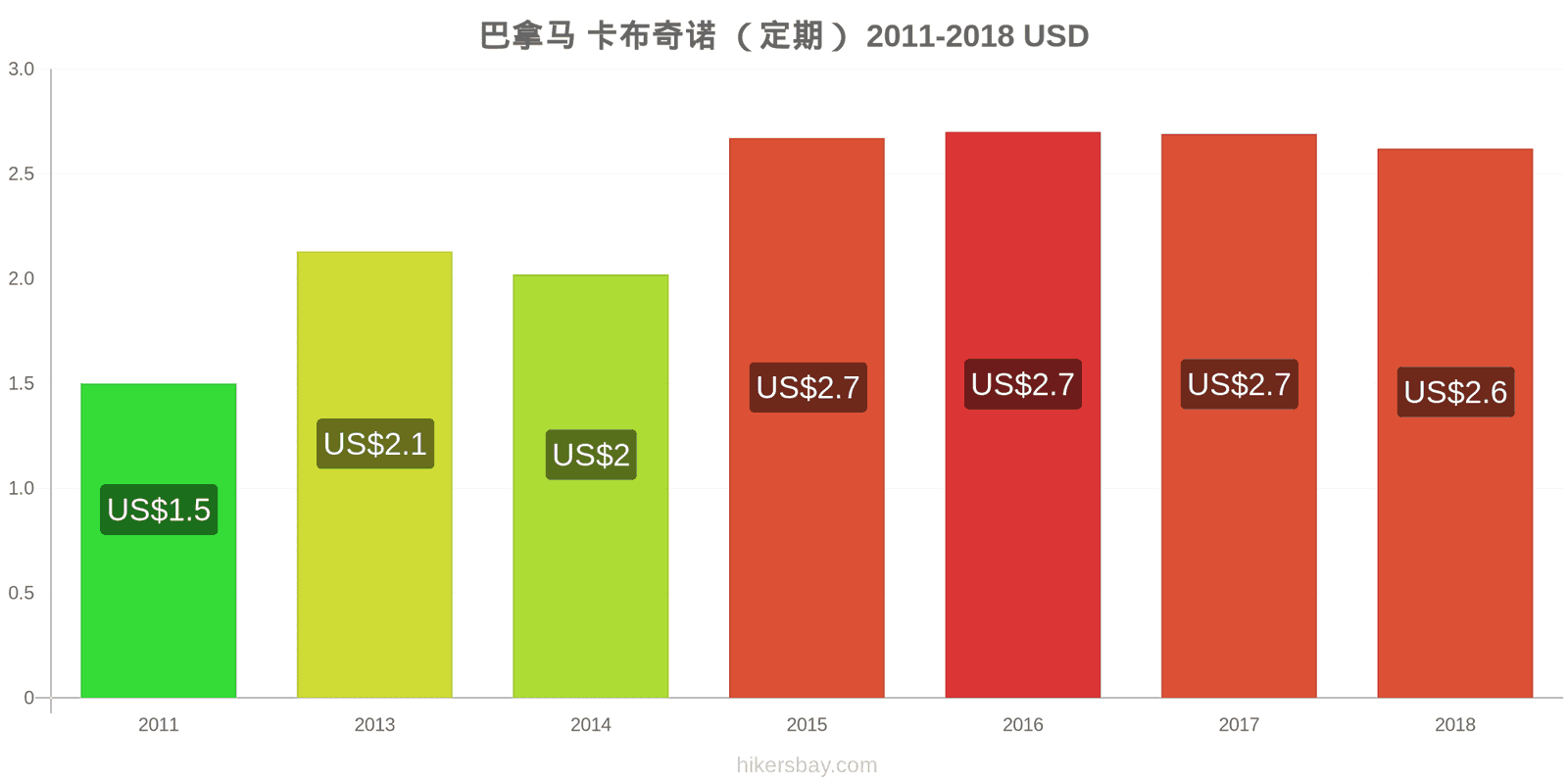 巴拿马 价格变动 卡布奇诺 hikersbay.com