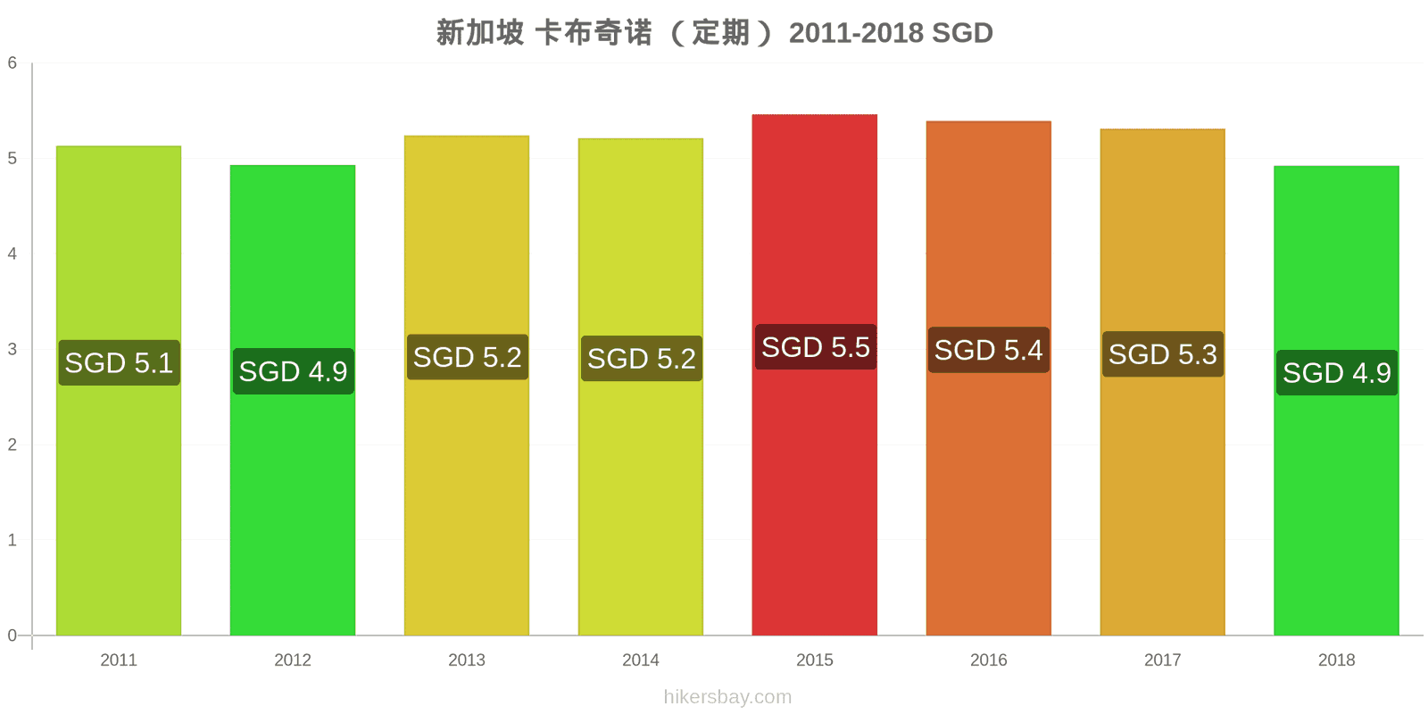 新加坡 价格变动 卡布奇诺 hikersbay.com