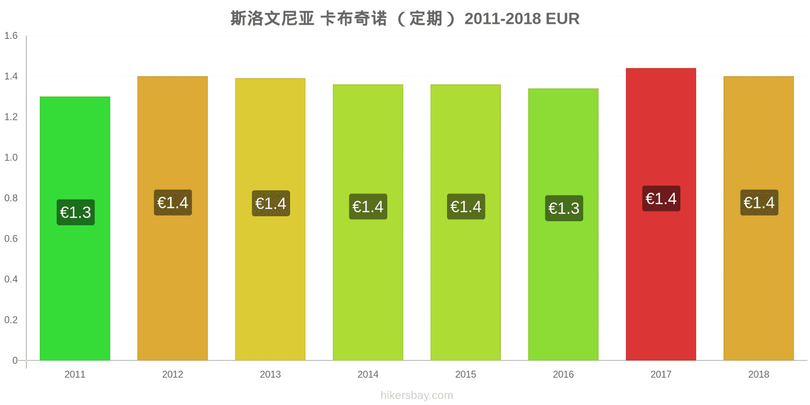 斯洛文尼亚 价格变动 卡布奇诺 hikersbay.com