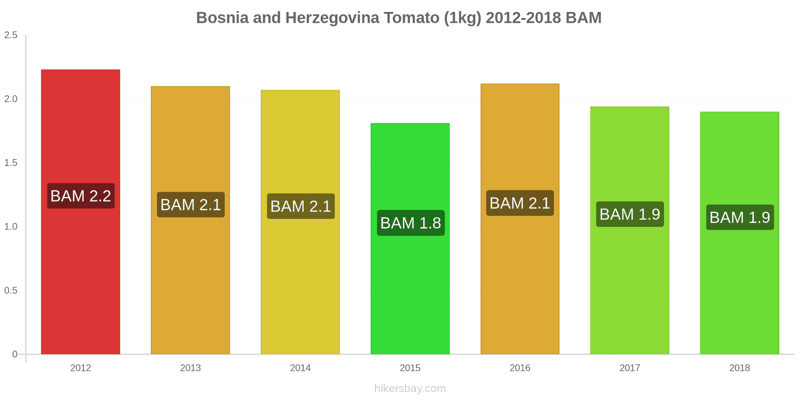 average price of jeans in 2017