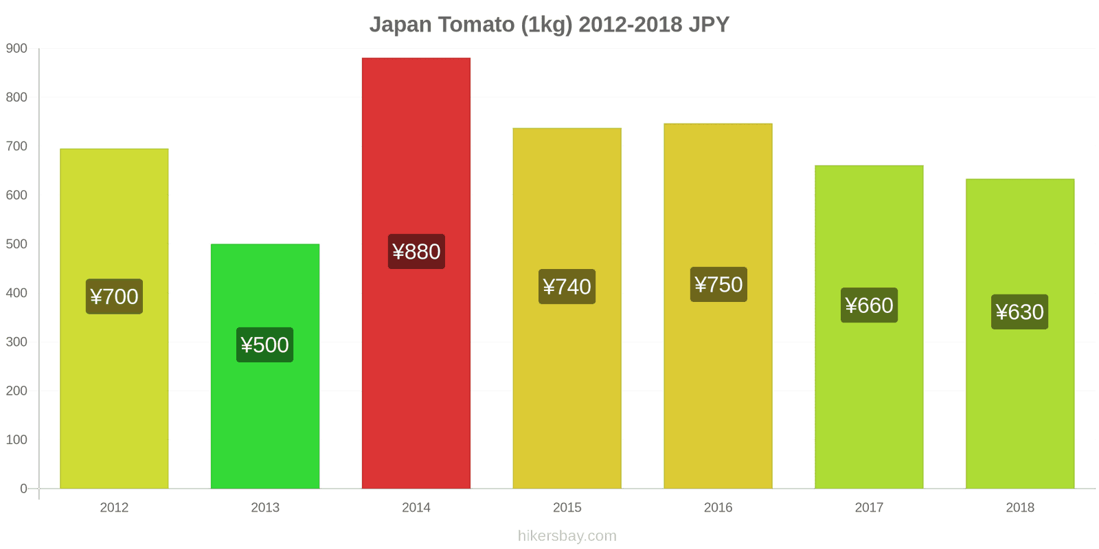 prices-in-japan-june-2020-prices-in-restaurants-prices-of-food-and