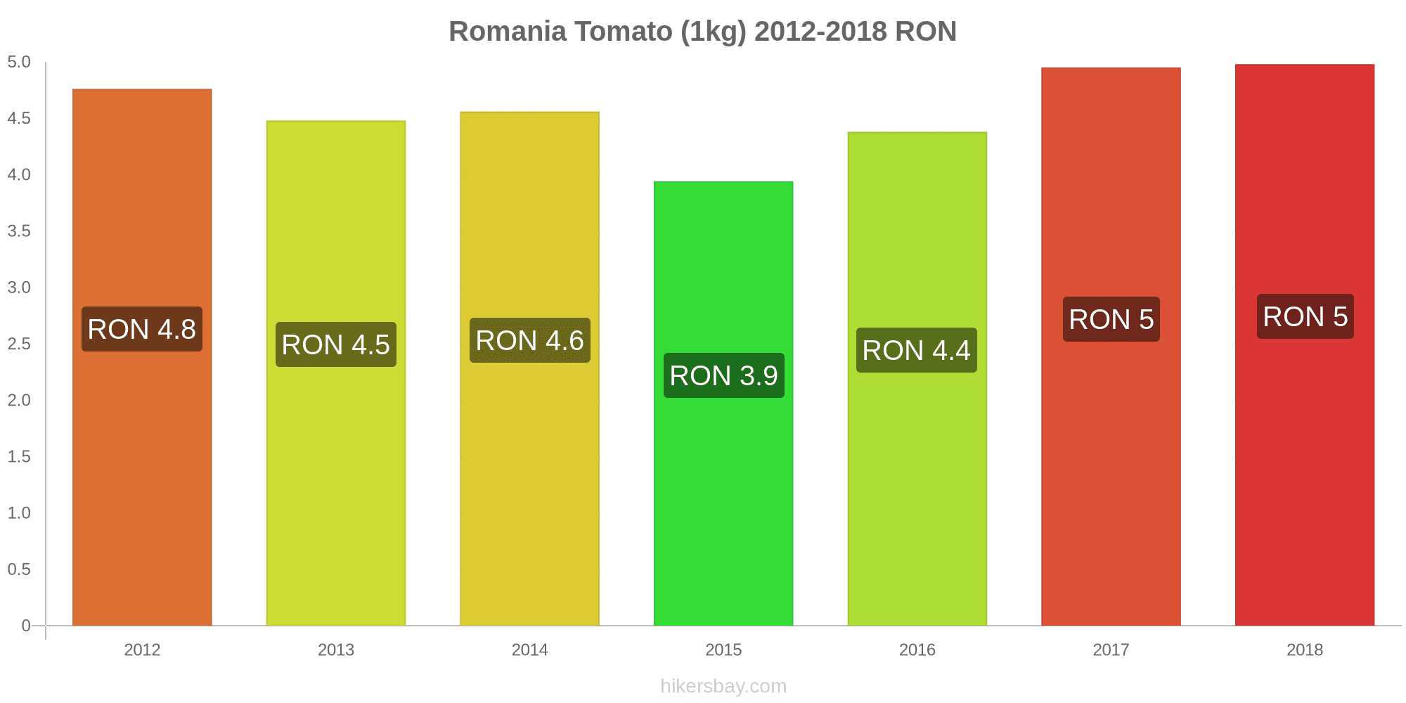 Prices In Romania February 2021 Prices In Restaurants Prices Of Food And Drinks Transportation Fuel Apartments Hotels Supermarkets Clothing Currency