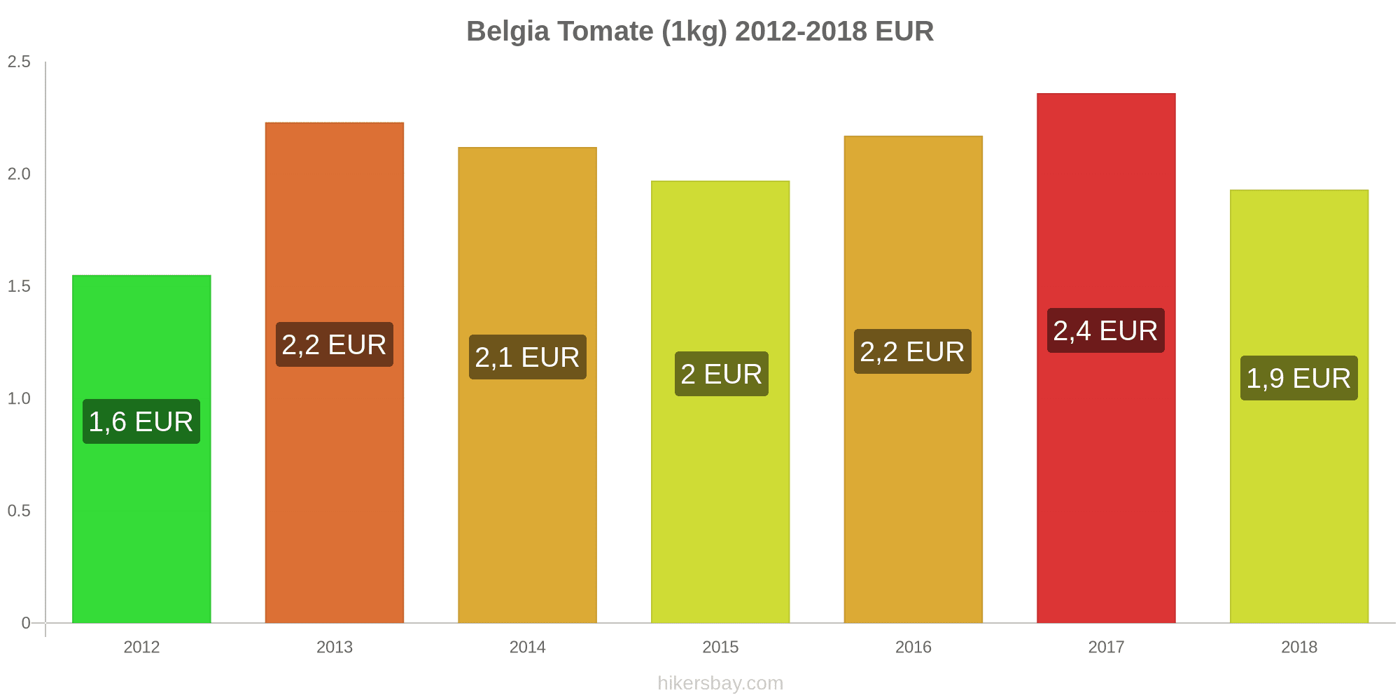 Belgia Dating Site Mai mult de 50 de ani contacte femei sremska mitrovica