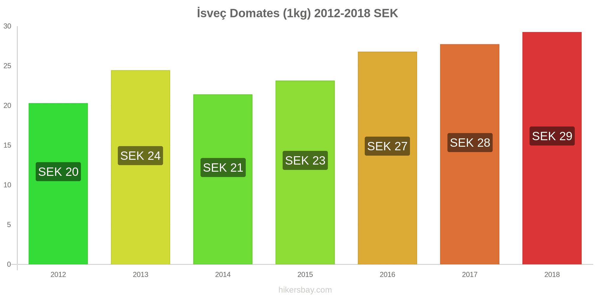 isvec ev fiyatlari isvec ev fiyatlari