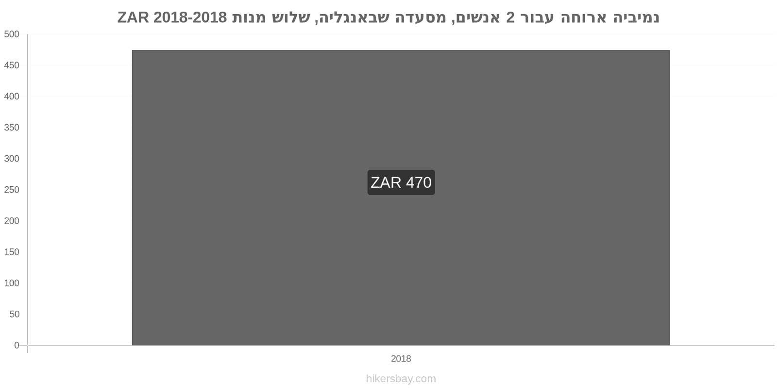 נמיביה שינויי מחיר ארוחה לשניים, מסעדת ביניים, שלוש מנות hikersbay.com