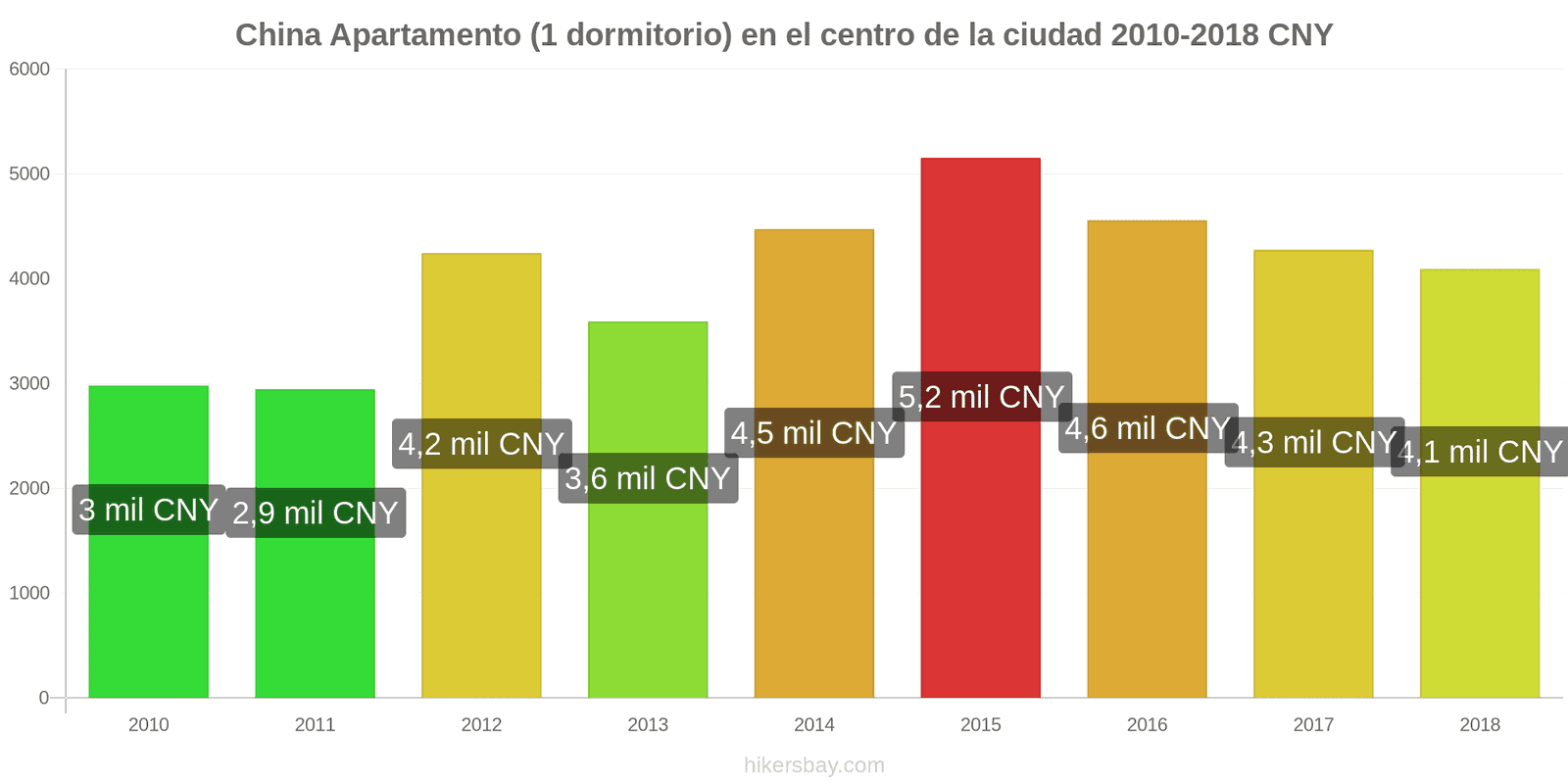 China cambios de precios Apartamento (1 dormitorio) en el centro de la ciudad hikersbay.com