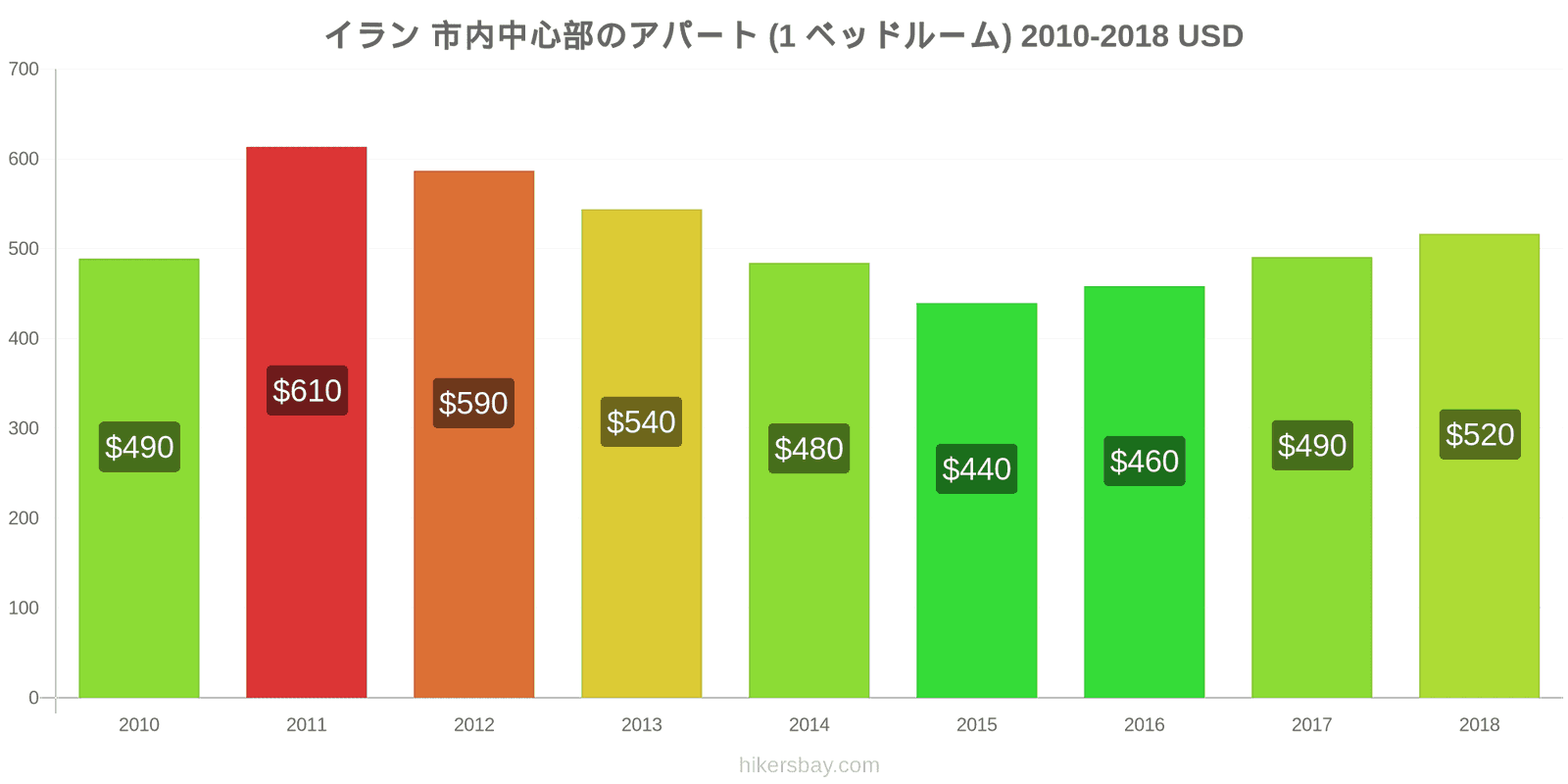 イラン 価格の変更 市中心部のアパートメント（1ベッドルーム） hikersbay.com