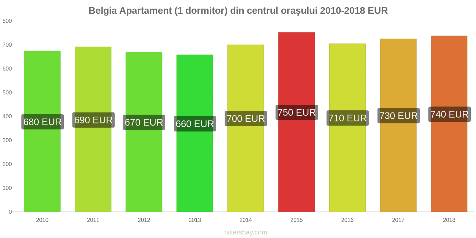 Belgia schimbări de prețuri Apartament (1 dormitor) în centrul orașului hikersbay.com