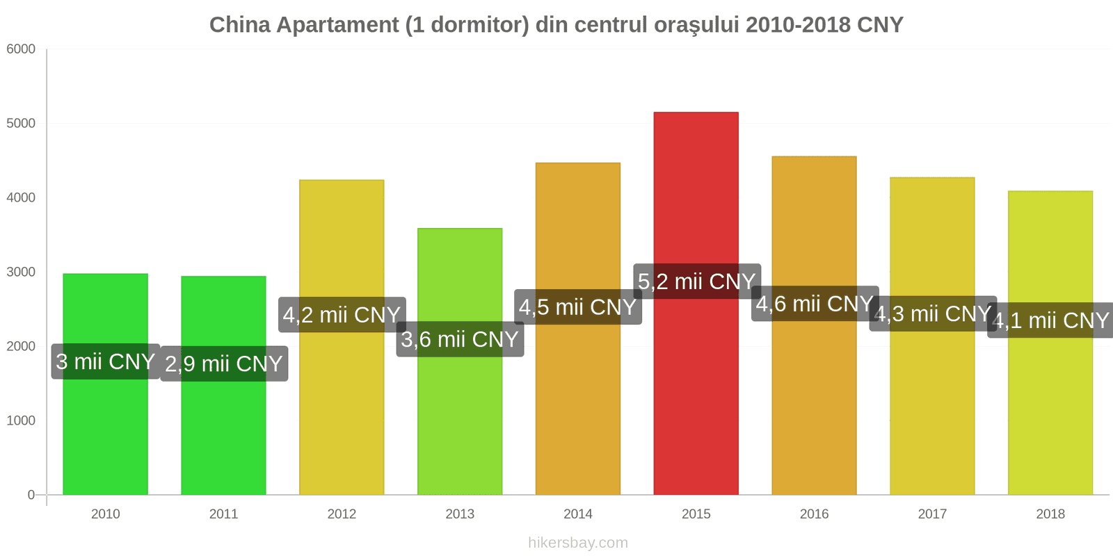 China schimbări de prețuri Apartament (1 dormitor) în centrul orașului hikersbay.com