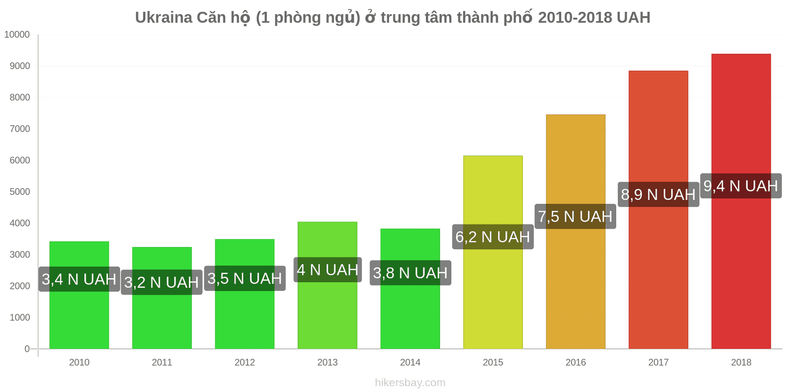 Ukraina thay đổi giá cả Căn hộ (1 phòng ngủ) tại trung tâm thành phố hikersbay.com