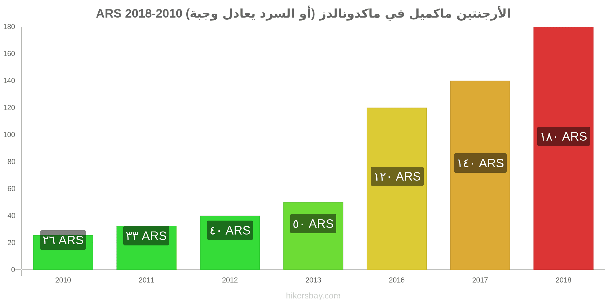 الأسعار في الأرجنتين كانون الثاني/يناير 2020 --الأسعار في ...