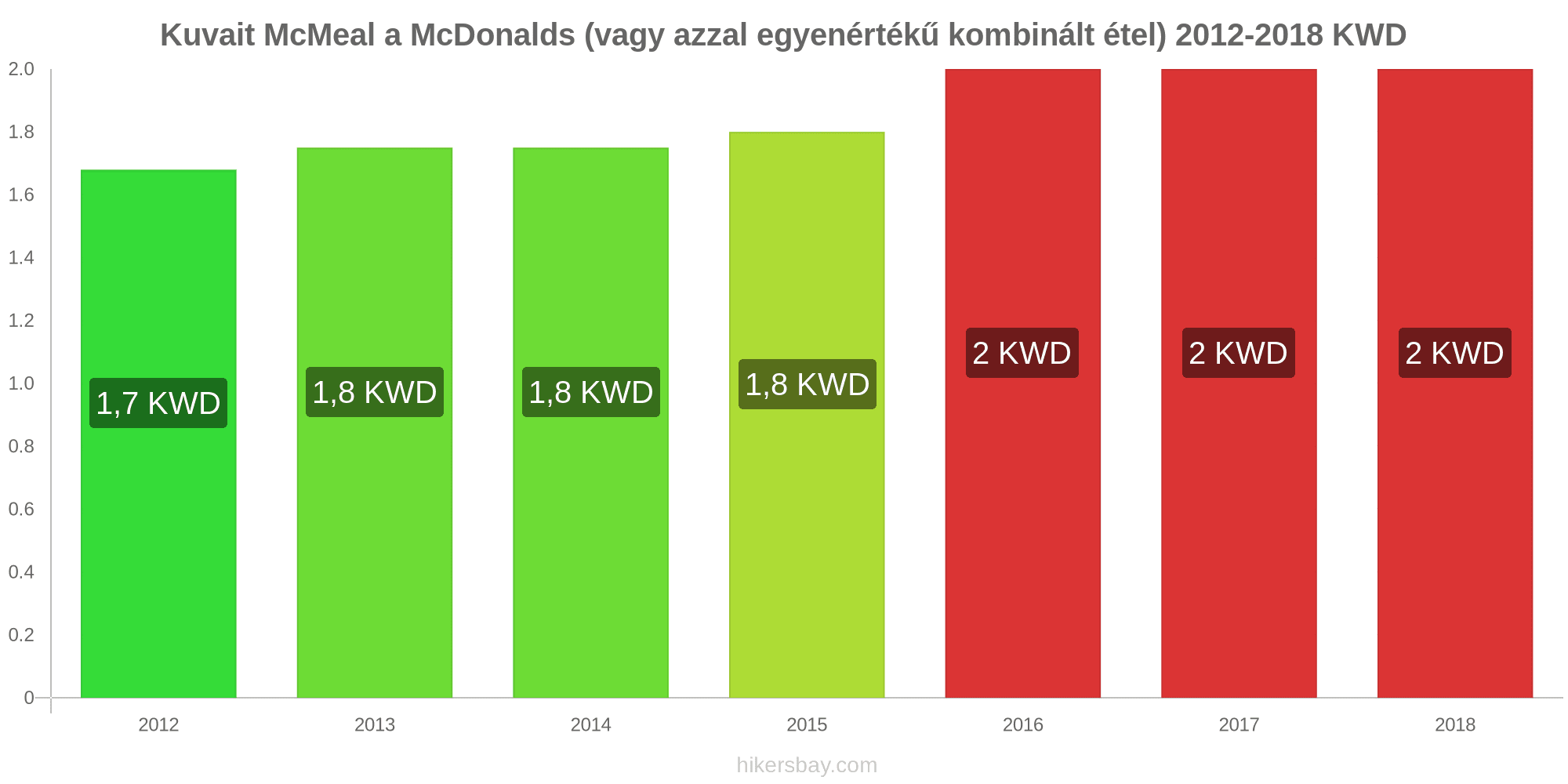 Havonta 30 kereskedéskor