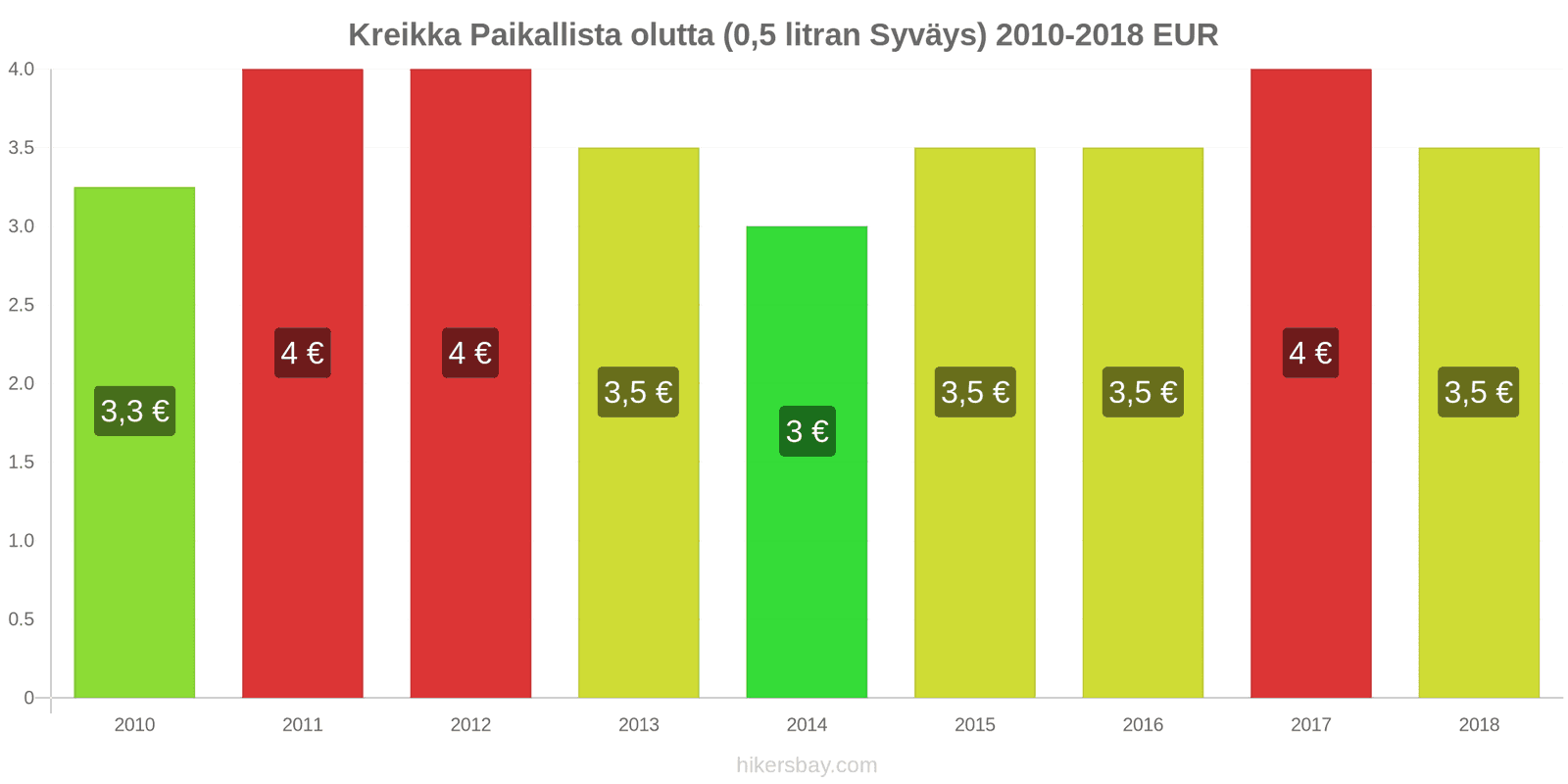 Kreikka hintojen muutokset Hanaolut (0,5 litraa) hikersbay.com