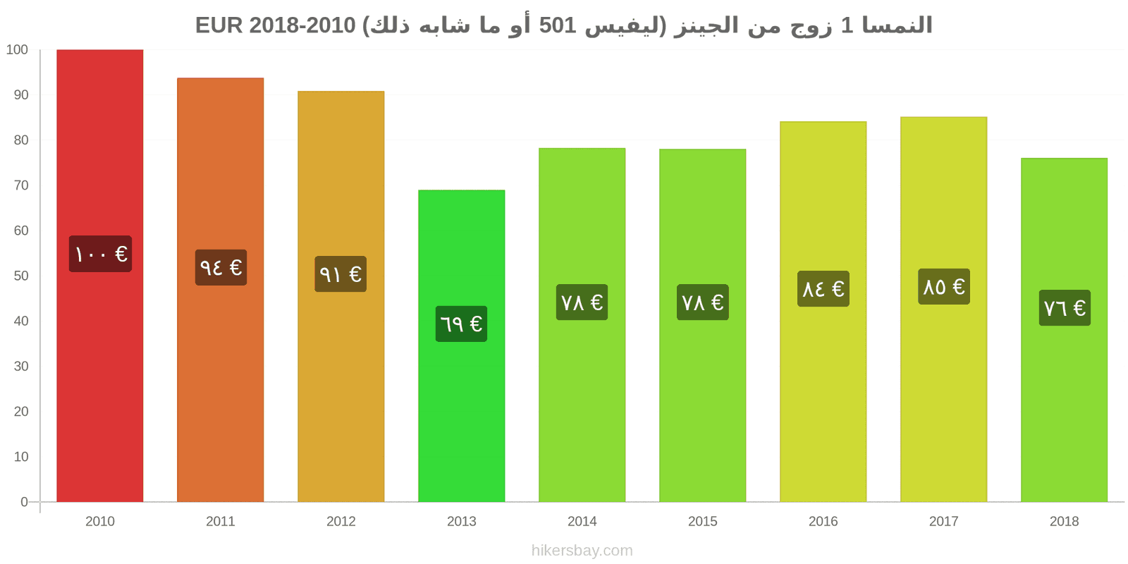 النمسا تغييرات الأسعار زوج واحد من الجينز (ليفيس 501 أو مماثل) hikersbay.com