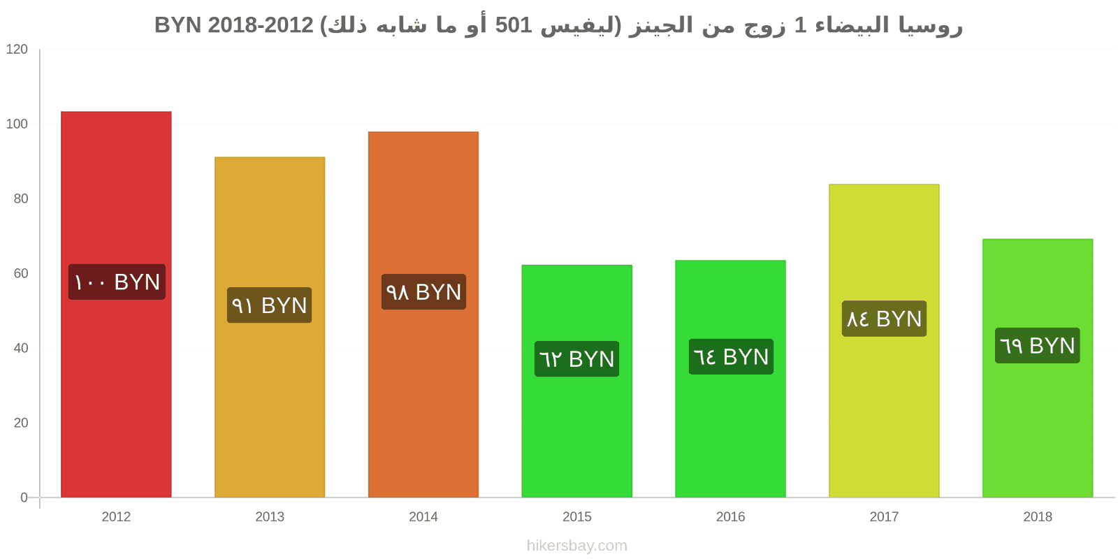 روسيا البيضاء تغييرات الأسعار زوج واحد من الجينز (ليفيس 501 أو مماثل) hikersbay.com