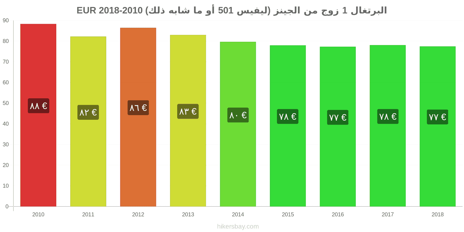 البرتغال تغييرات الأسعار زوج واحد من الجينز (ليفيس 501 أو مماثل) hikersbay.com