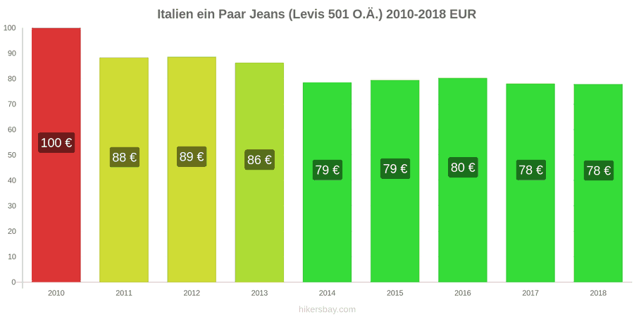 Italien Preisänderungen 1 Paar Jeans (Levis 501 oder ähnliche) hikersbay.com