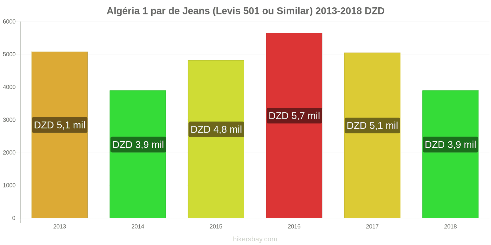 Algéria mudanças de preços 1 par de jeans (Levis 501 ou similares) hikersbay.com