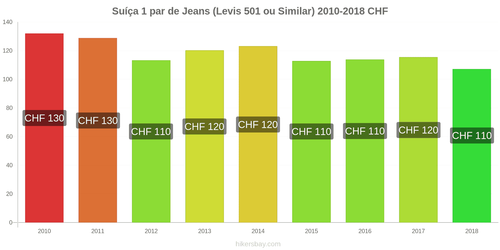 Suíça mudanças de preços 1 par de jeans (Levis 501 ou similares) hikersbay.com