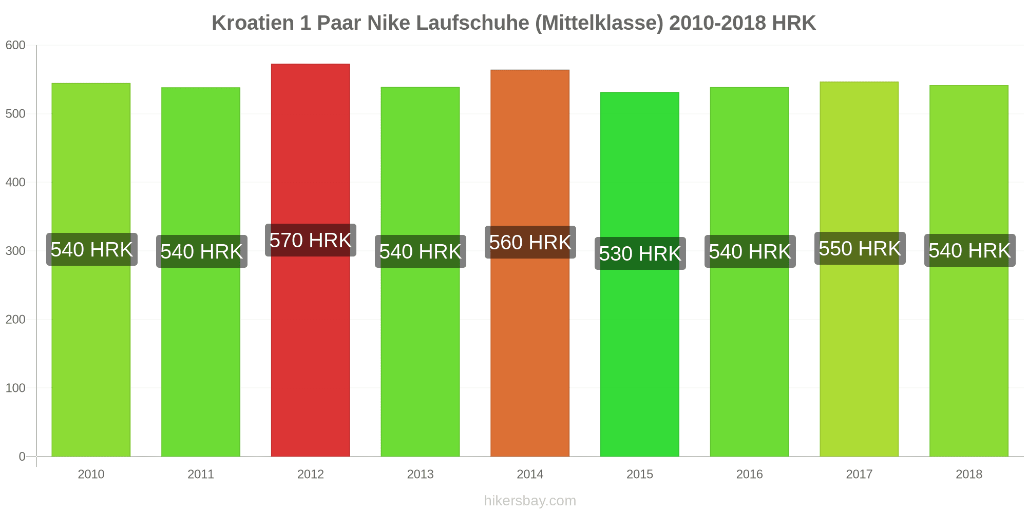 Liechtenstein zigarettenpreise 2015