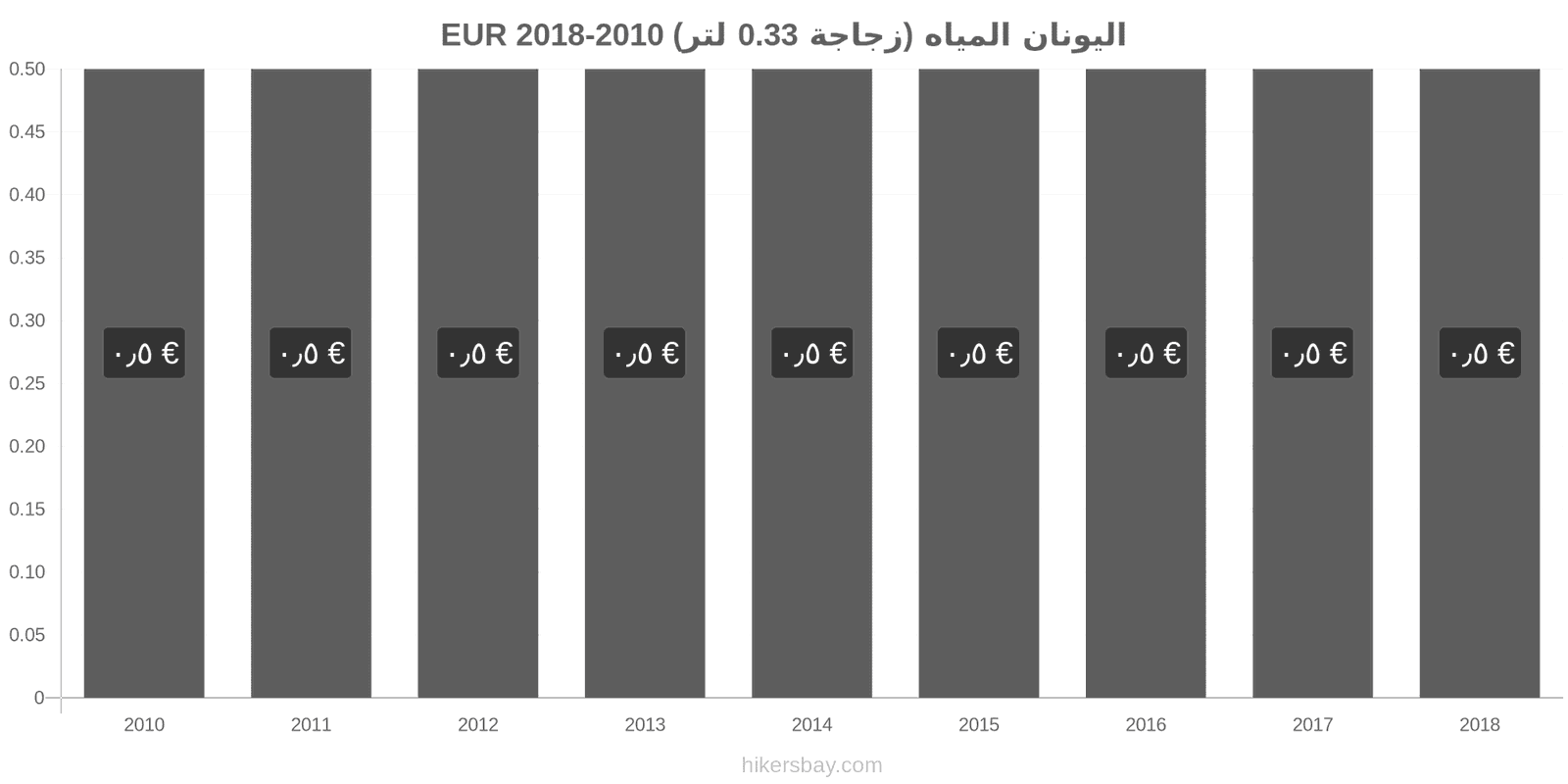 اليونان تغييرات الأسعار المياه (زجاجة 0.33 لتر) hikersbay.com