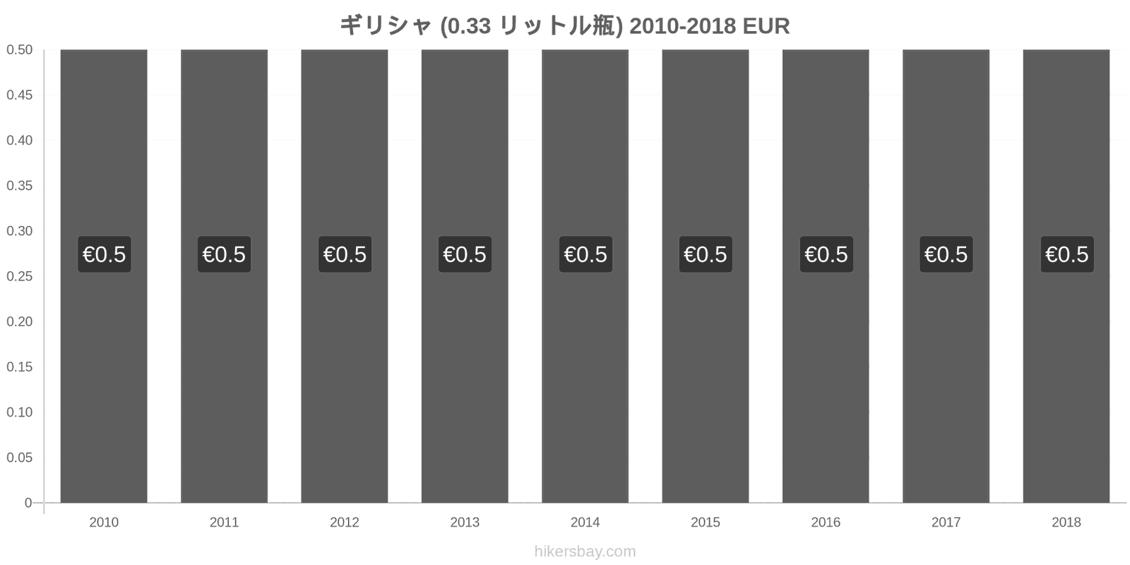 ギリシャ 価格の変更 水（0.33リットルボトル） hikersbay.com