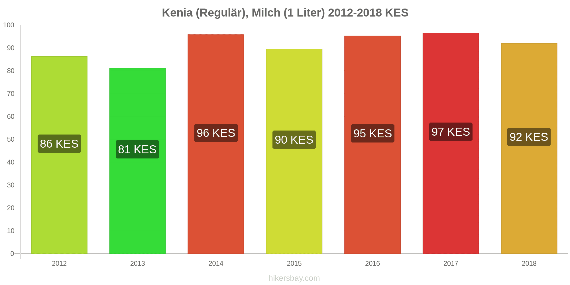 Getränkepreise kenia hotel