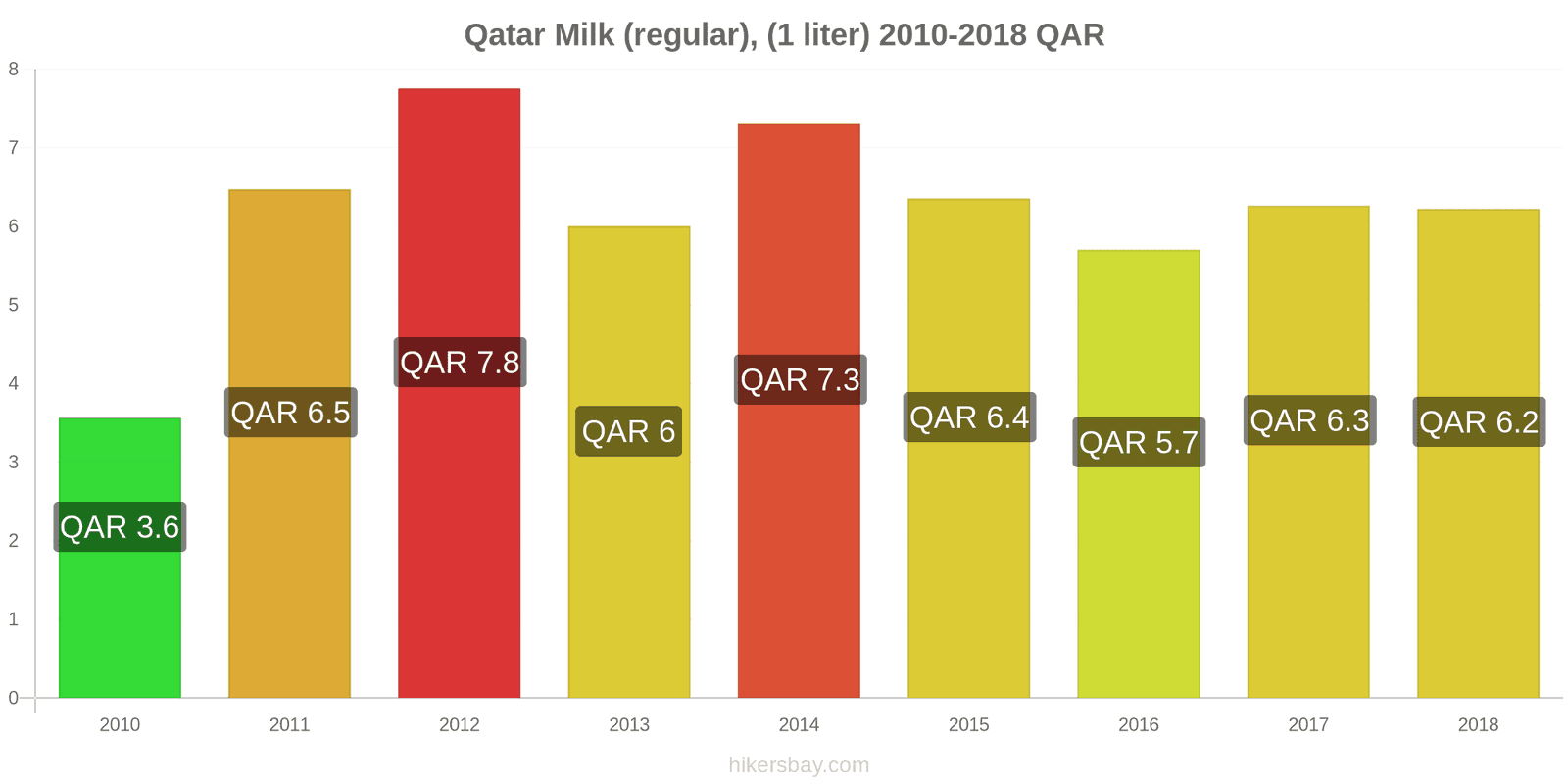 Qatar Fuel Price November 2020 - Emsekflol.com