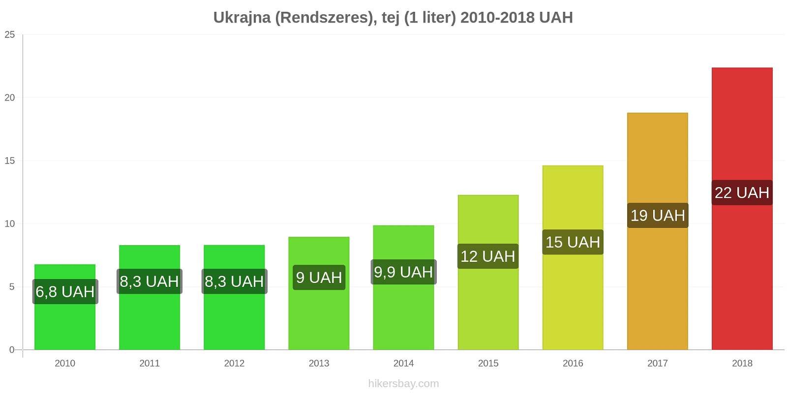 Ukrajna cigaretta árak 2019