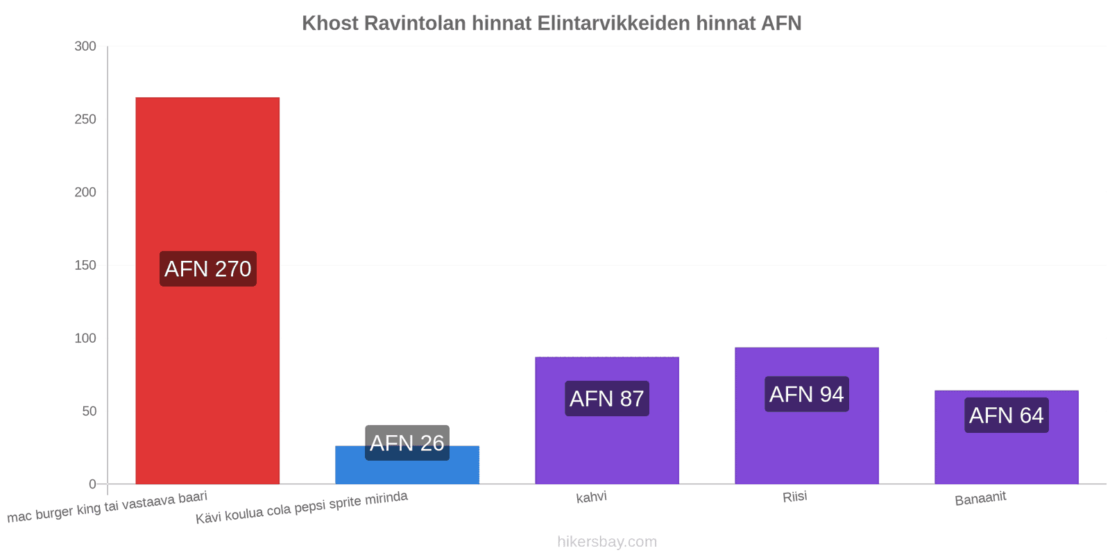 Khost hintojen muutokset hikersbay.com