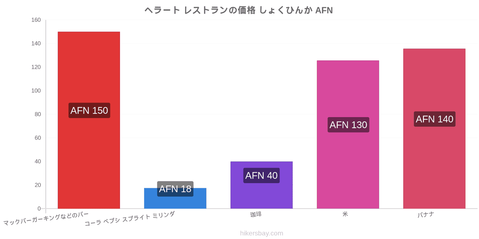 ヘラート 価格の変更 hikersbay.com