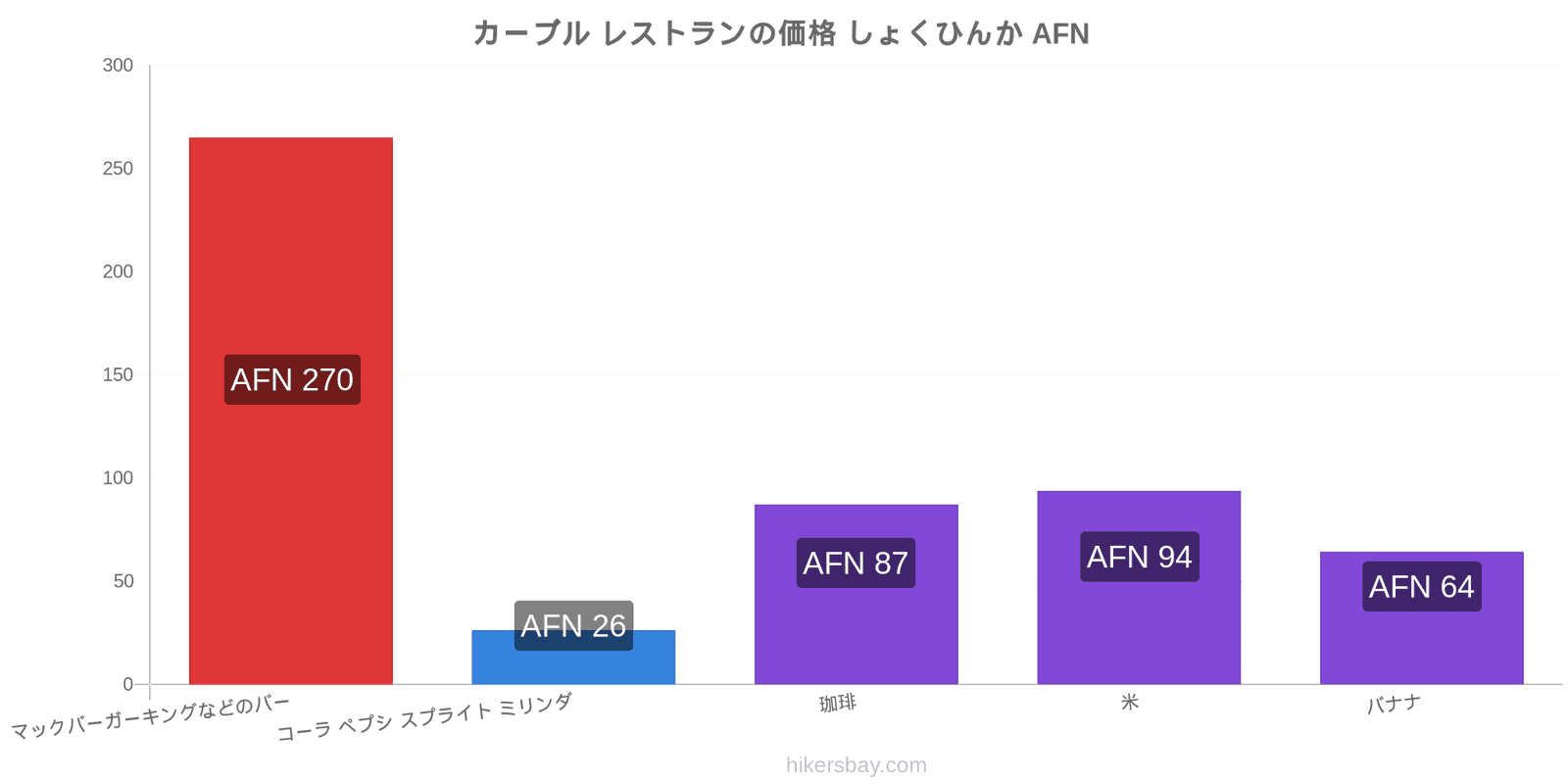 カーブル 価格の変更 hikersbay.com