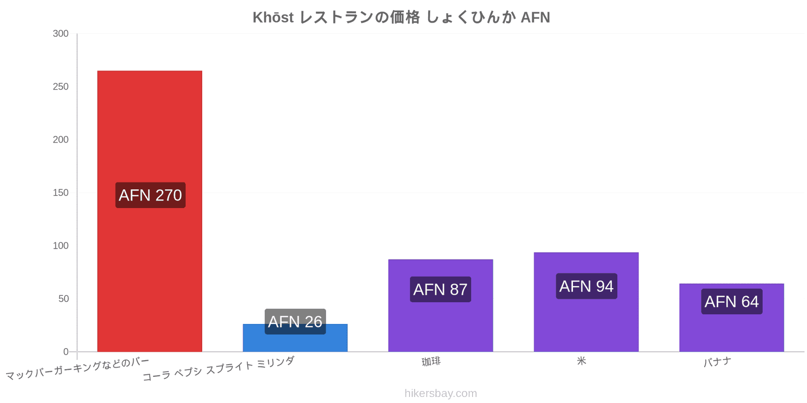 Khōst 価格の変更 hikersbay.com